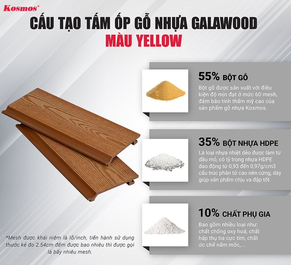 Cấu tạo của tấm ốp gỗ nhựa màu gỗ vàng