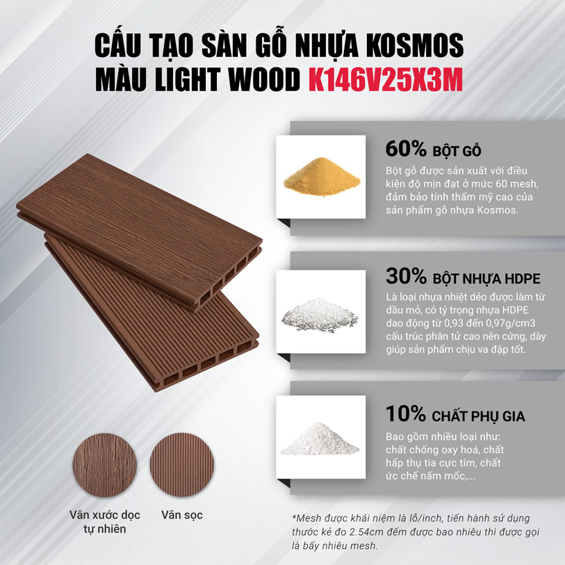 Cấu tạo của sàn ngoài trời K146V25X3M gỗ vàng cam vân gỗ tự nhiên