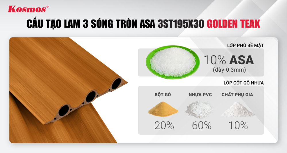 Cấu tạo lam 3 sóng tròn ASA 3ST195X30 Golden Teak
