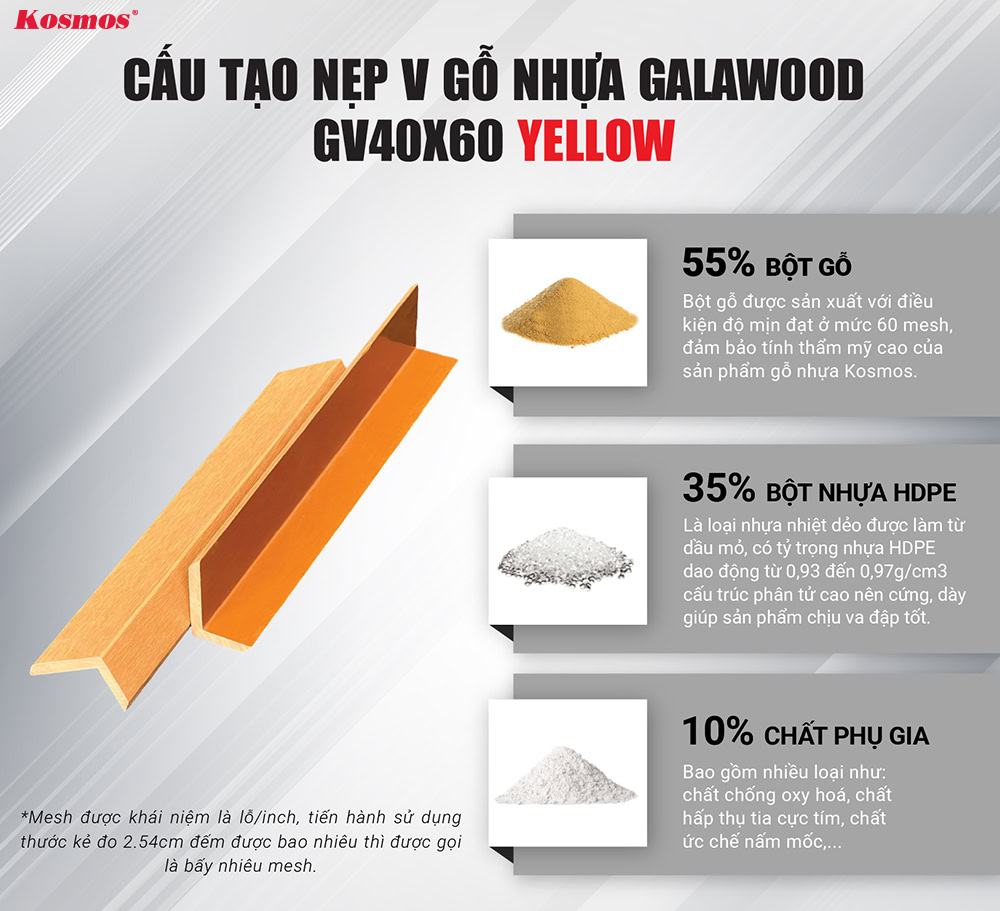 Cấu tạo nẹp V gỗ nhựa Galawood GV40X60 Yellow Cấu tạo nẹp V gỗ nhựa Galawood GV40X60 Yellow