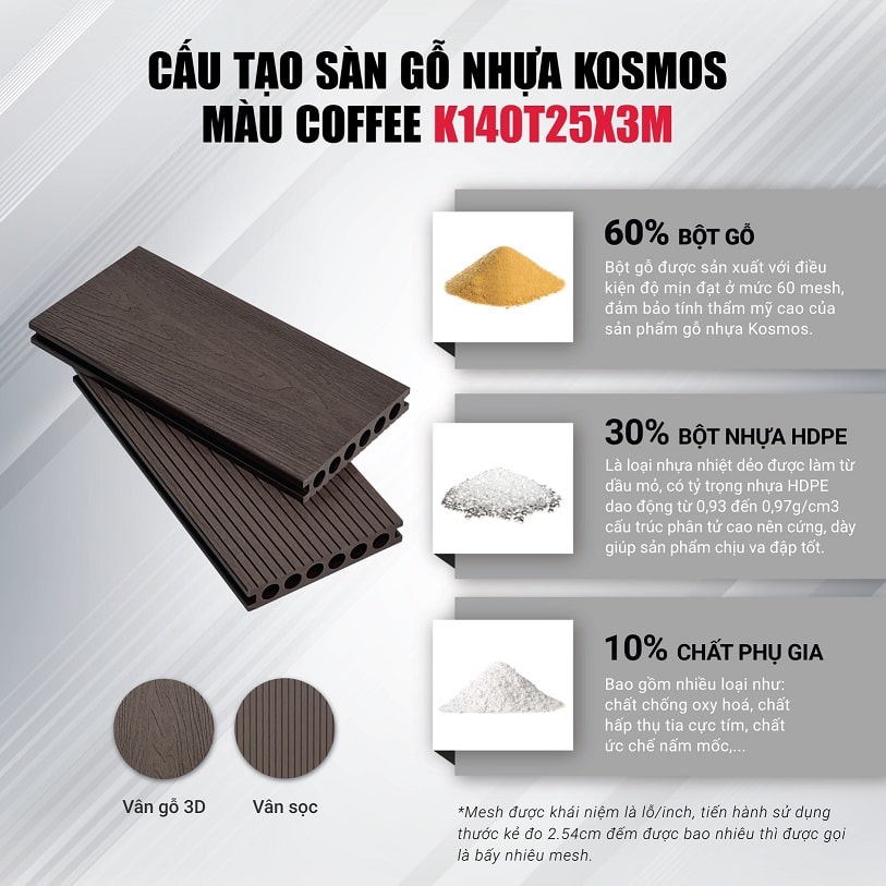 Cấu tạo sàn gỗ nhựa Kosmos vân gỗ 3D K140T25X3M Cấu tạo sàn gỗ nhựa Kosmos vân gỗ 3D K140T25X3M