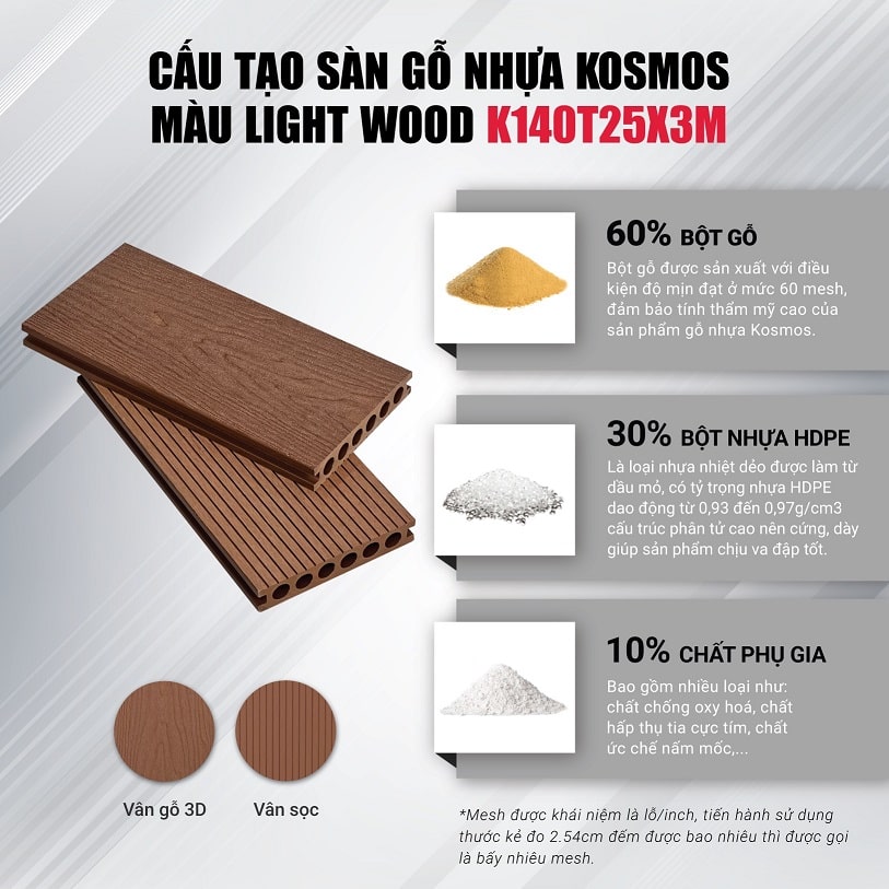 Cấu tạo sàn gỗ nhựa Kosmos vân gỗ 3D K140T25X3M