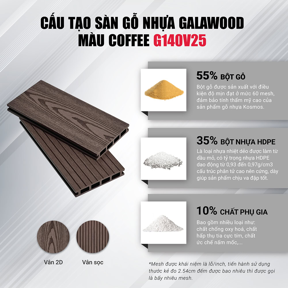 Cấu tạo của sàn gỗ nhựa Galawood G140V25 - Coffee Cấu tạo của sàn gỗ nhựa Galawood G140V25 - Coffee