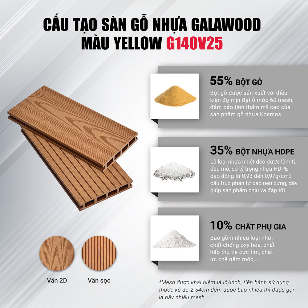 Cấu tạo sản phẩm sàn gỗ nhựa Composite ngoại thất Galawood G140V25 - Yellow Cấu tạo sản phẩm sàn gỗ nhựa Composite ngoại thất Galawood G140V25 - Yellow
