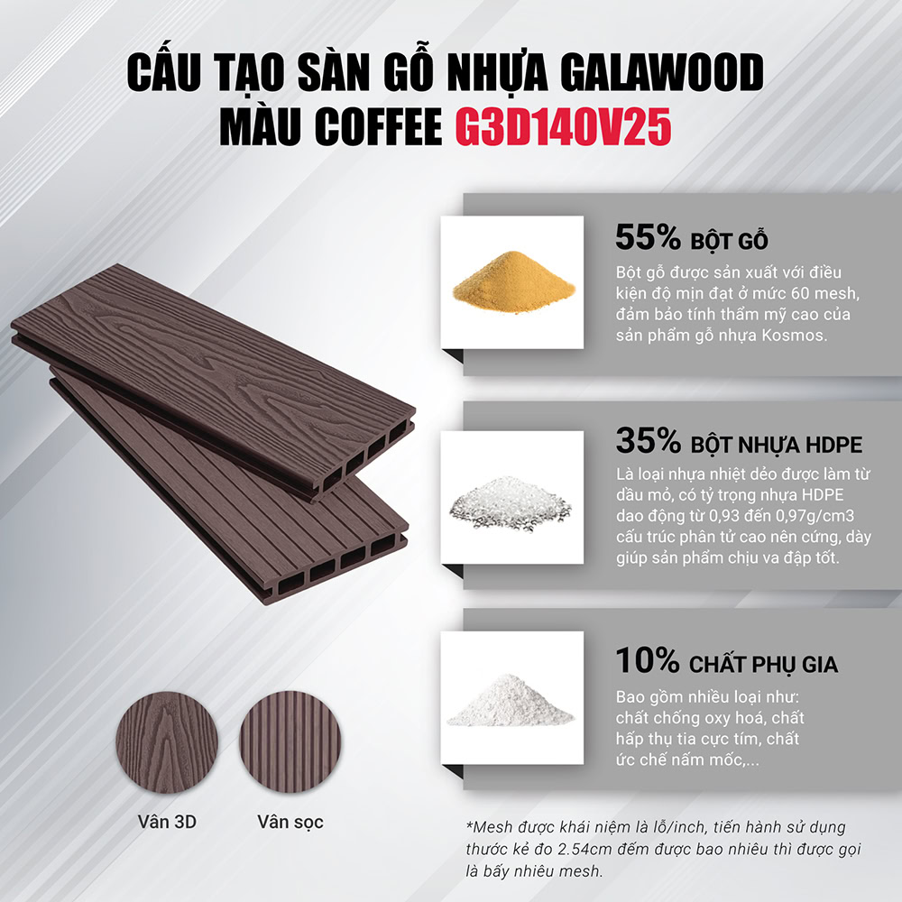 Cấu tạo của sàn gỗ nhựa màu Coffee vân gỗ 3D mã G3D140V25 Galawood Cấu tạo của sàn gỗ nhựa màu Coffee vân gỗ 3D mã G3D140V25 Galawood