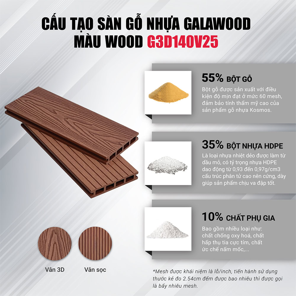 Cấu tạo của sàn gỗ nhựa màu Wood vân gỗ 3D mã G3D140V25 Galawood