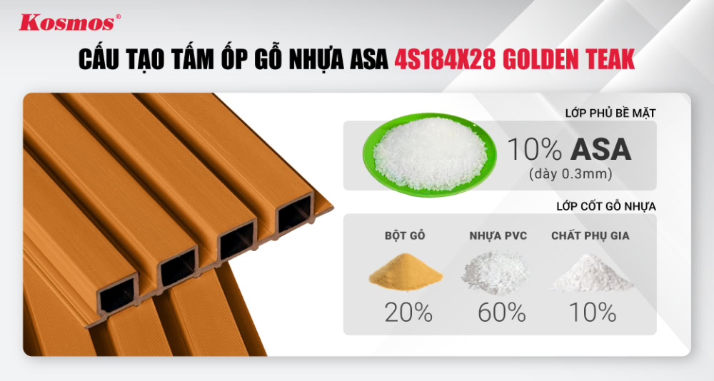 Cấu tạo tấm ốp gỗ nhựa ASA 4S184X28 Golden Teak