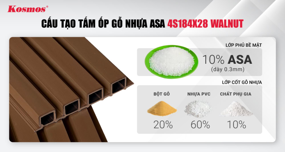 Cấu tạo tấm ốp gỗ nhựa ASA 4S184X28 Walnut Cấu tạo tấm ốp gỗ nhựa ASA 4S184X28 Walnut