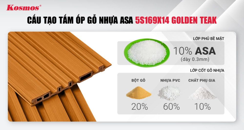 Cấu tạo tấm ốp gỗ nhựa ASA 5S169X14 Golden Teak