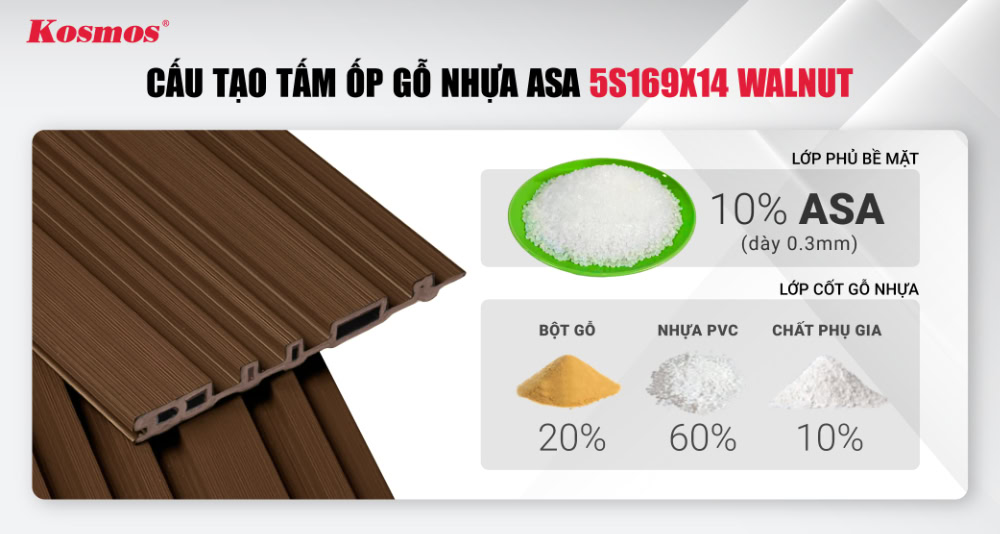 Cấu tạo tấm ốp gỗ nhựa ASA 5S169X14 Walnut Cấu tạo tấm ốp gỗ nhựa ASA 5S169X14 Walnut