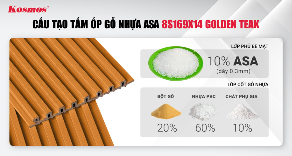 Cấu tạo tấm ốp gỗ nhựa ASA 8S169X14 Golden Teak
