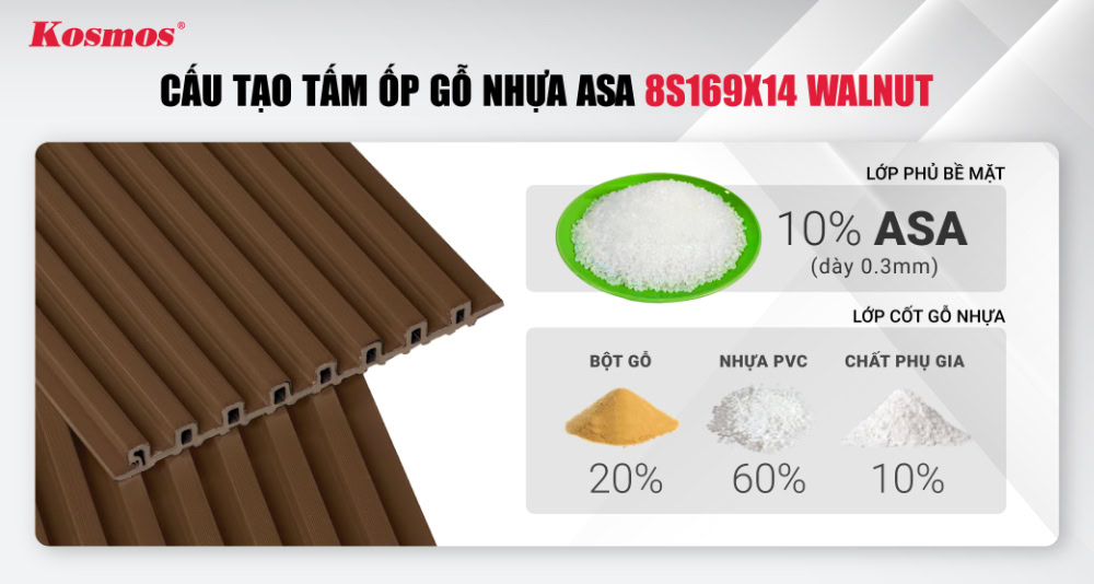 Cấu tạo tấm ốp gỗ nhựa ASA 8S169X14 Walnut
