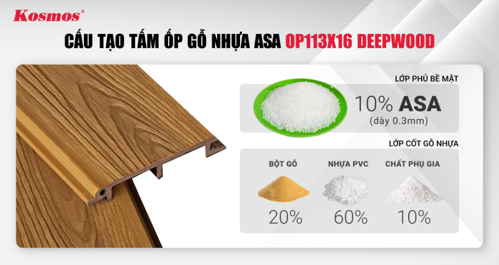 Cấu tạo tấm ốp gỗ nhựa ASA OP113X16 Deepwood Cấu tạo tấm ốp gỗ nhựa ASA OP113X16 Deepwood