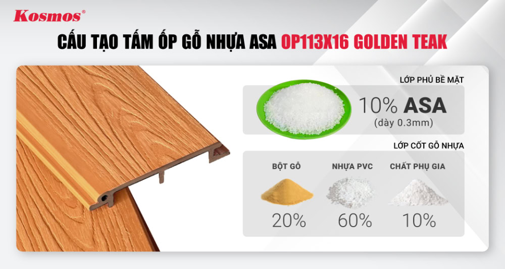 Cấu tạo tấm ốp gỗ nhựa ASA OP113X16 Golden Teak
