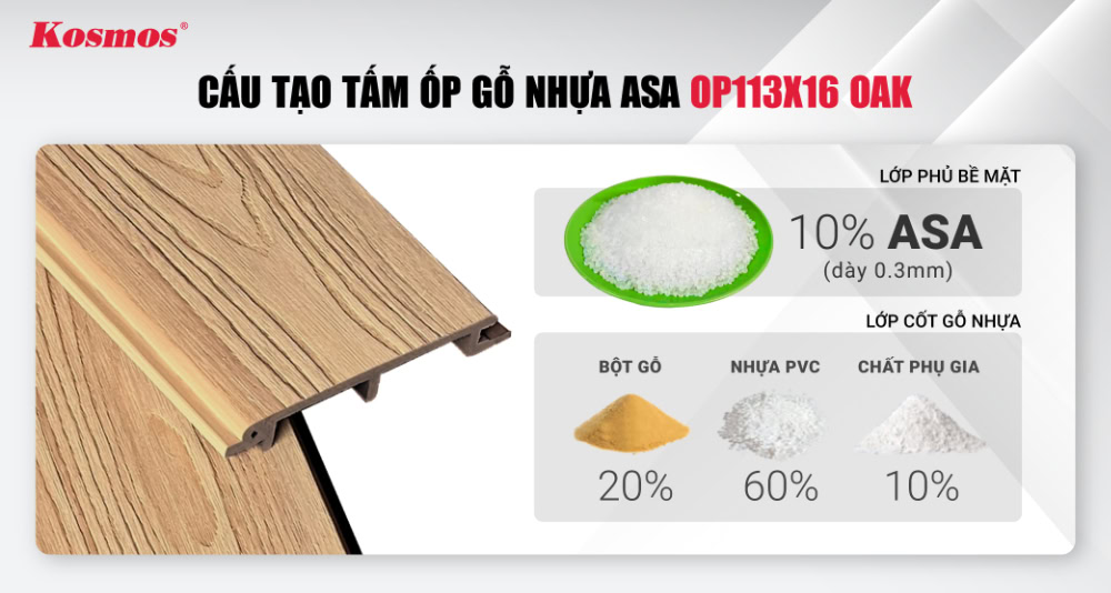 Cấu tạo tấm ốp gỗ nhựa ASA OP113X16 Oak