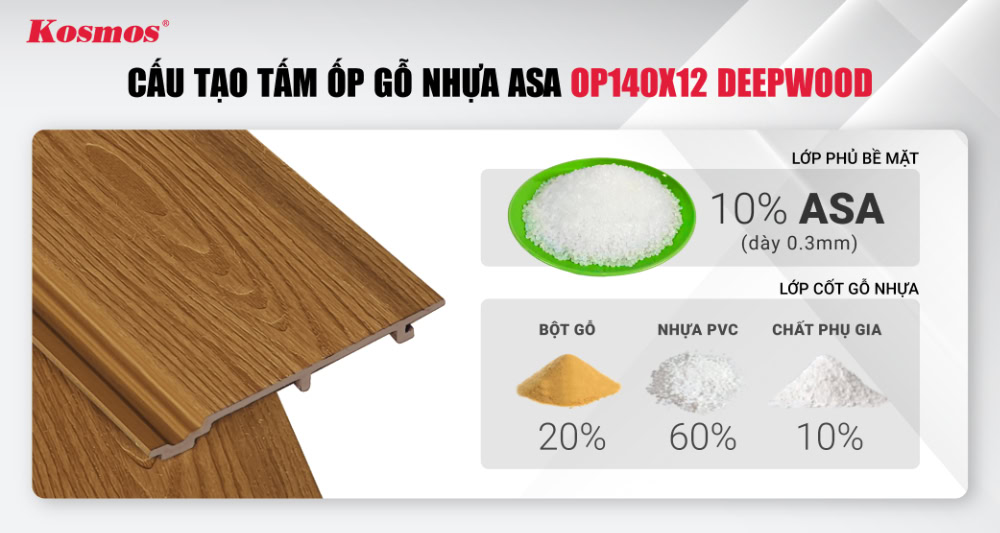 Cấu tạo tấm ốp gỗ nhựa ASA OP140X12 Deepwood Cấu tạo tấm ốp gỗ nhựa ASA OP140X12 Deepwood