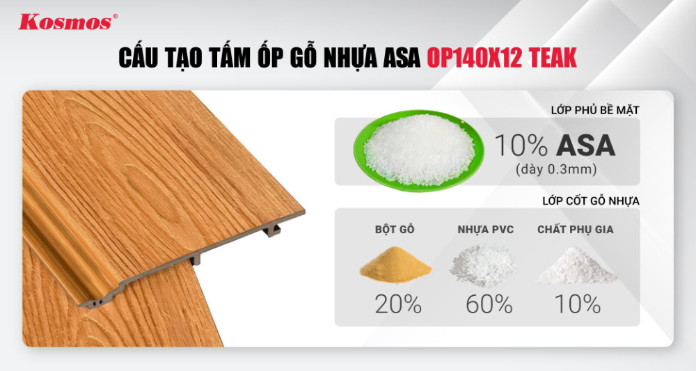 Cấu tạo tấm ốp gỗ nhựa ASA OP140X12 Teak Cấu tạo tấm ốp gỗ nhựa ASA OP140X12 Teak