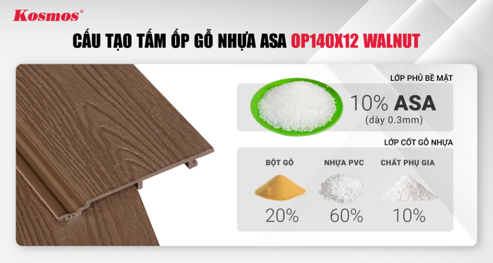 Cấu tạo tấm ốp gỗ nhựa ASA OP140X12 Walnut