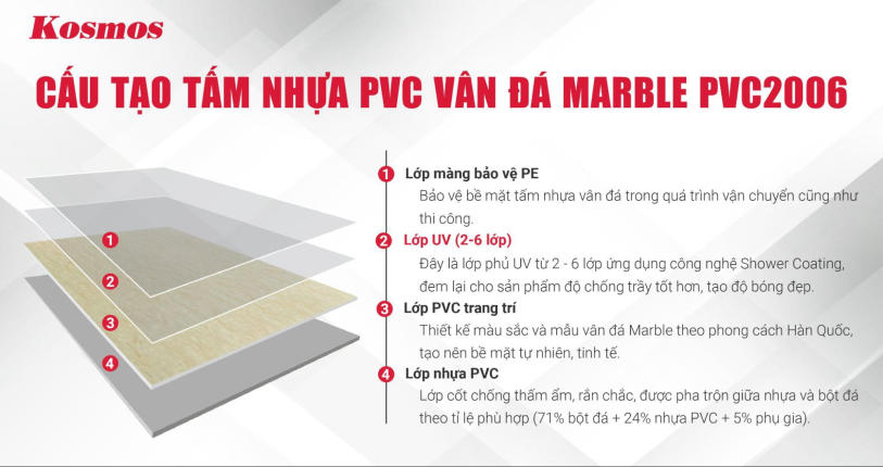 Cấu tạo của tấm ốp nhựa PVC vân đá