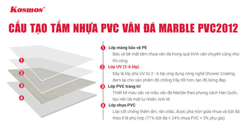 Cấu tạo tấm nhựa PVC vân đá Marble PVC2012 