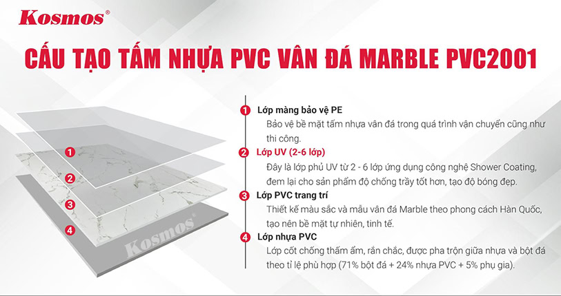 Cấu tạo tấm nhựa PVC vân đá Marble PVC2001