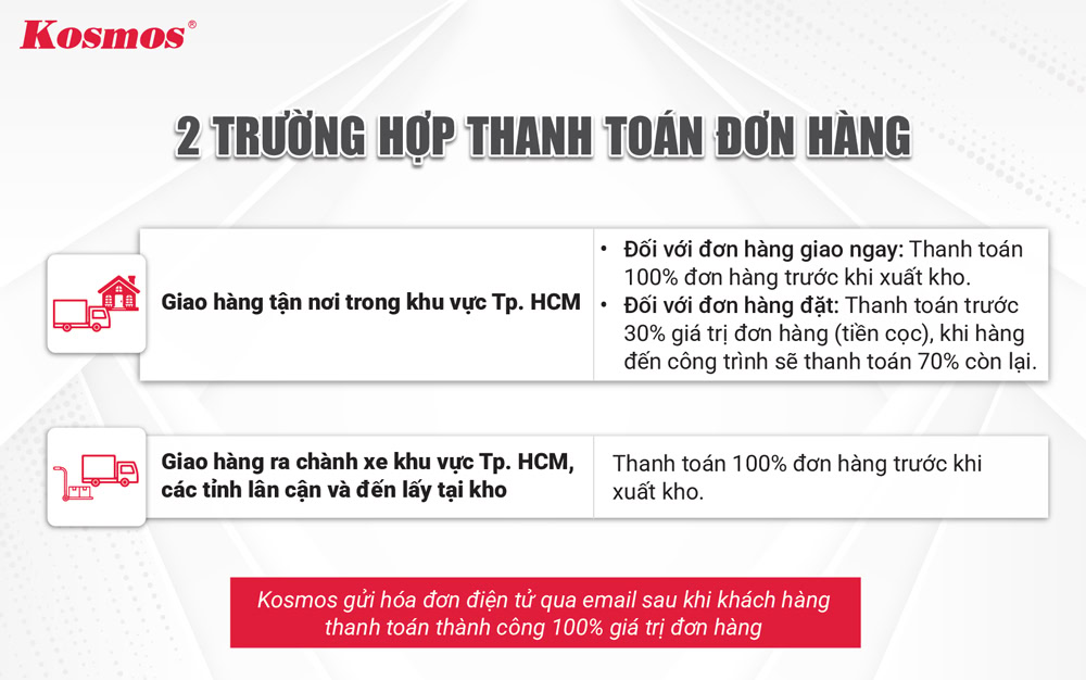 2 trường hợp thanh toán đơn hàng