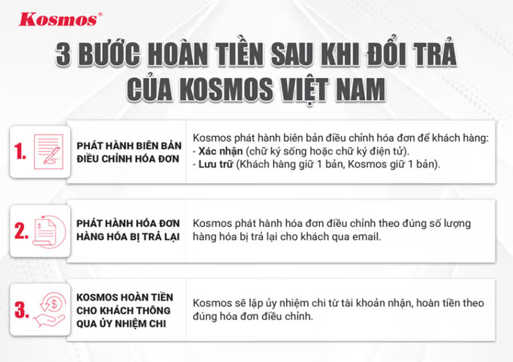 ការសងប្រាក់វិញ ៣ ជំហានបន្ទាប់ពីការប្រគល់មកវិញ