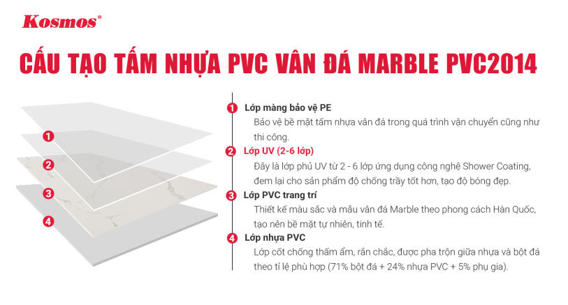 Cấu tạo tấm ốp giả đá cẩm thạch PVC2014 vân mây trắng sứ