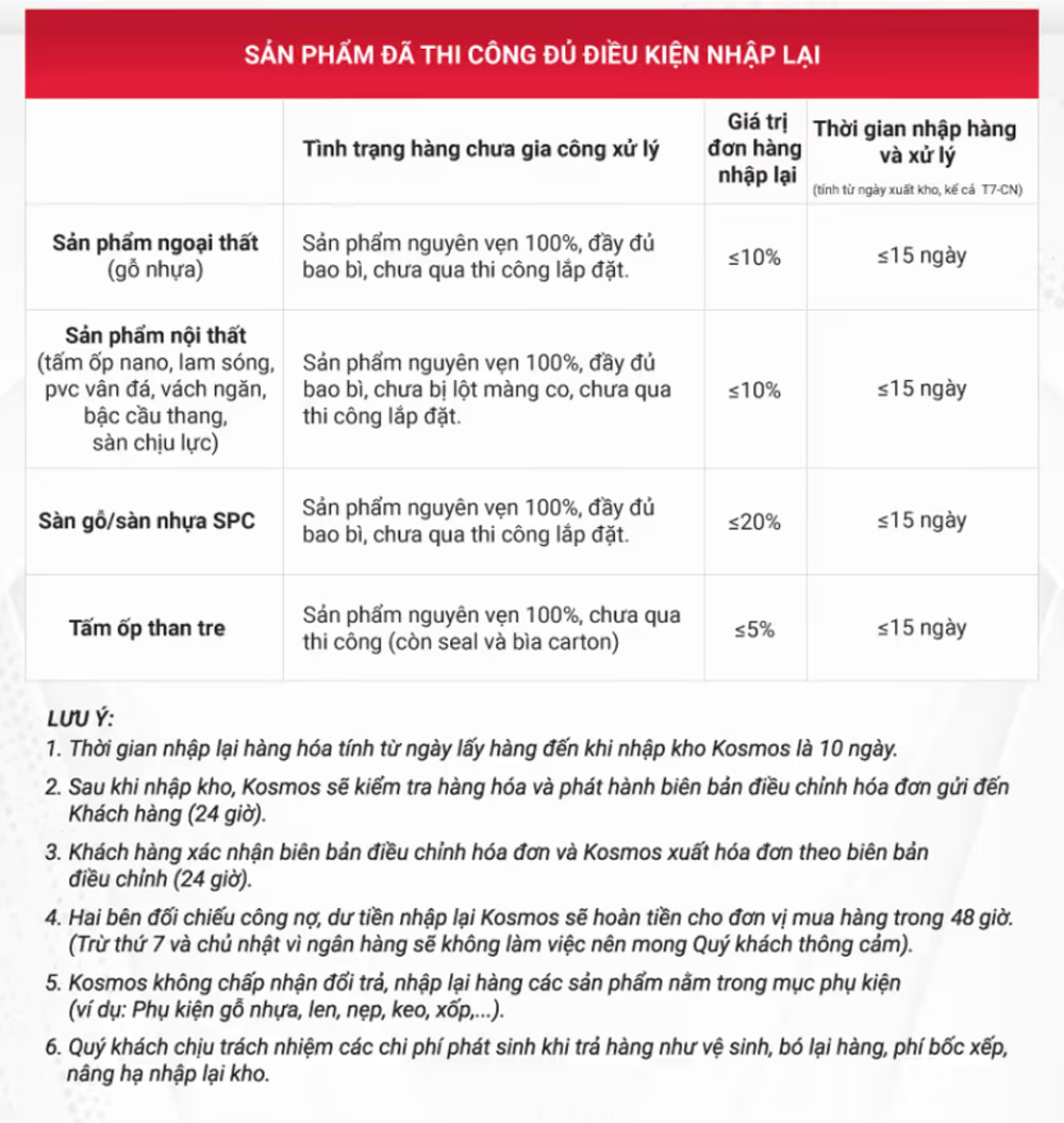 ផលិតផលដែលត្រូវបានបញ្ចប់ និងបំពេញតាមតម្រូវការនាំចូល