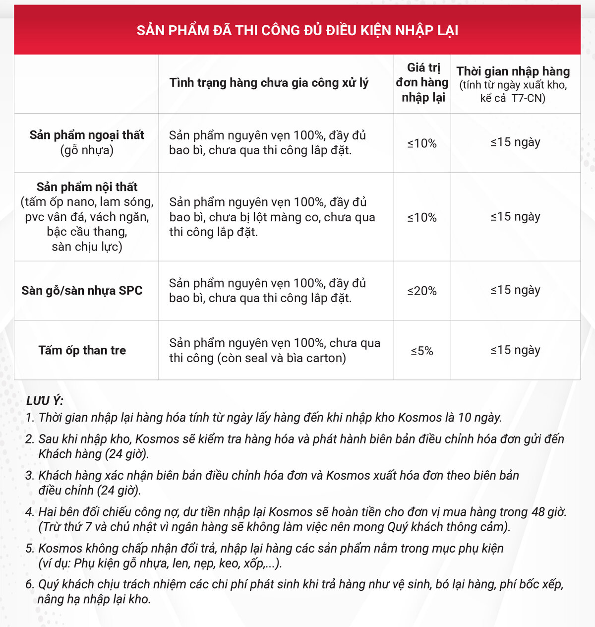 Sản phẩm đã thi công đủ điều kiện nhập lại Sản phẩm đã thi công đủ điều kiện nhập lại