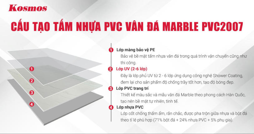 Cấu tạo tấm nhựa PVC vân đá Marble PVC