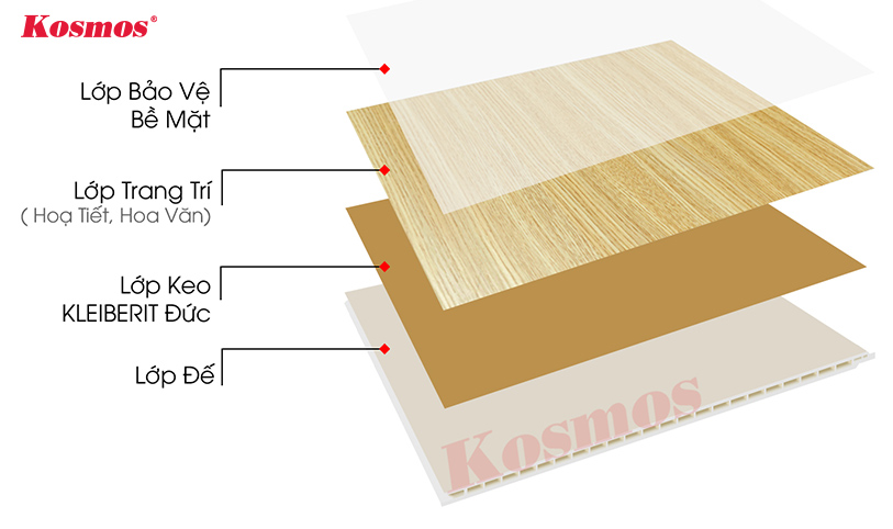 Trong cấu tạo tấm nhựa giả gỗ Kosmos có một lớp keo nhiệt Pur hãng Kleiberit Đức, an toàn cho người dùng