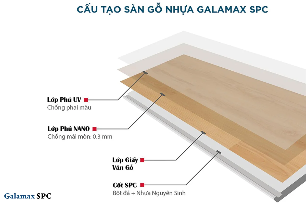 Cấu tạo sàn nhựa hèm khóa Galamax