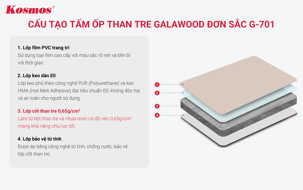 Cấu tạo tấm ốp than tre Galawood đơn sắc G-701