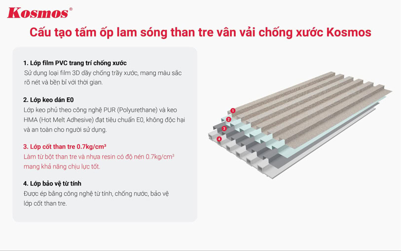 Cấu tạo tấm lam 6 sóng than tre ốp tường Kosmos vân vải xám ánh kim chống xước 6S841