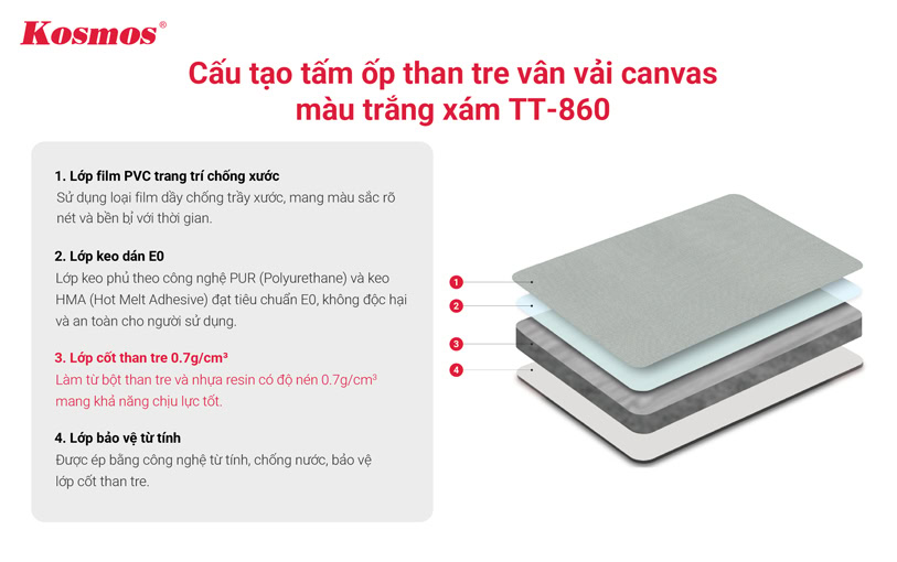 Cấu tạo tấm ốp than tre vân vải canvas màu trắng xám TT-860 Cấu tạo tấm ốp than tre vân vải canvas màu trắng xám TT-860