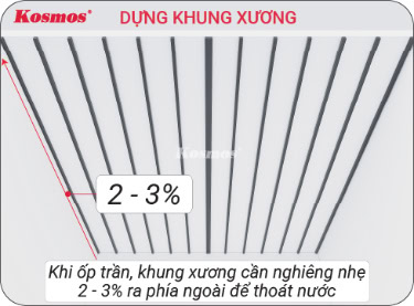 Ốp trần khung xương có độ nghiêng nhẹ ra ngoài từ 2 – 3%
