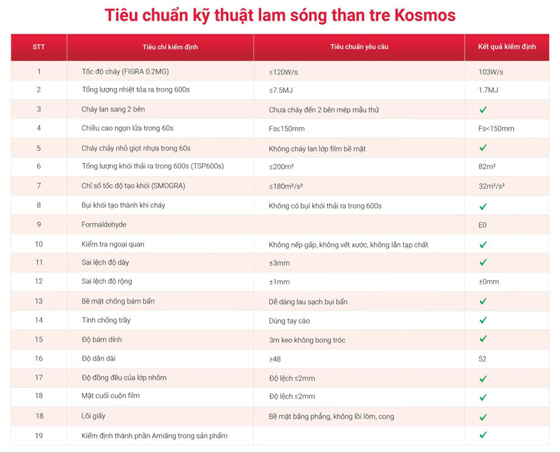 Tiêu chuẩn kỹ thuật lam sóng than tre Kosmos