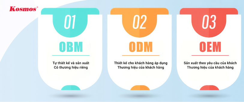 3 mô hình sản xuất hàng hoá phổ biến là OEM, ODM và OBM