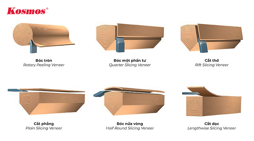 6 kỹ thuật bóc lạng Veneer
