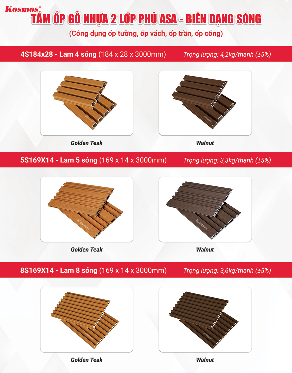 Bộ sưu tập tấm ốp gỗ nhựa ASA Kosmos biên dạng sóng