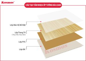 Cấu tạo tấm nhựa ốp tường Đài Loan