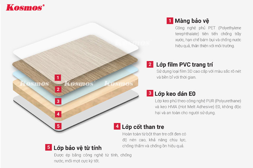 Cấu tạo tấm ốp than tre Cấu tạo tấm ốp than tre