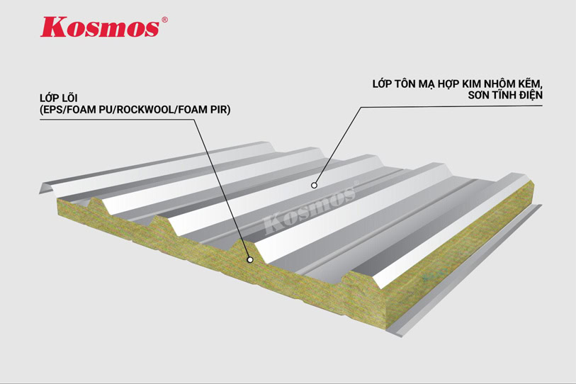 Cấu tạo tấm Panel tôn xốp ốp tường Cấu tạo tấm Panel tôn xốp ốp tường