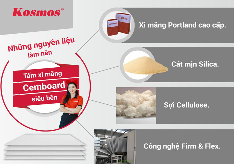 Nguyên liệu làm tấm xi măng cemboard Nguyên liệu làm tấm xi măng cemboard