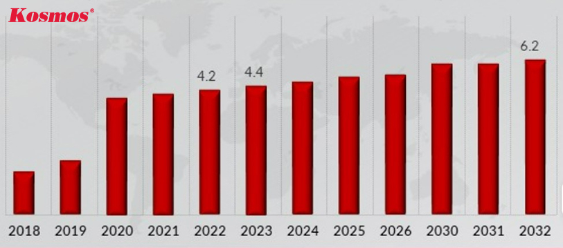 Biểu đồ định giá dự kiến thị trường trần kim loại đến năm 2032