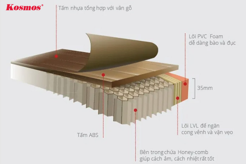 Cấu tạo cửa nhựa giả gỗ ABS Hàn Quốc do Kingdoor JSC phân phối