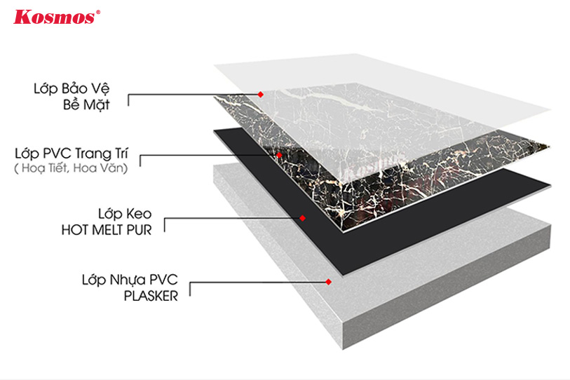 Hình ảnh cấu tạo của tấm PVC vân đá
