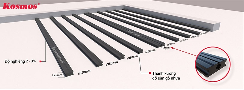 Nên lắp đặt sàn gỗ nhựa trên cốt nền dốc cao tầm 2 - 3%