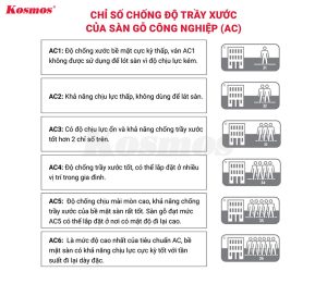 Ý nghĩa của các cấp độ từ AC1 đến AC6